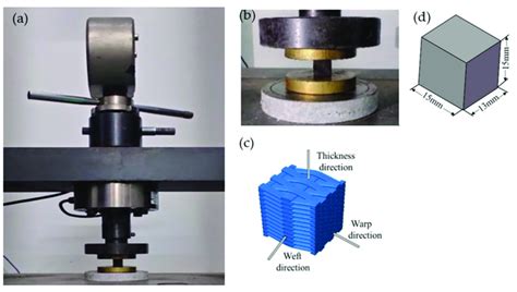 compression test carbon fiber|A Closer Look at Composite Compression Test .